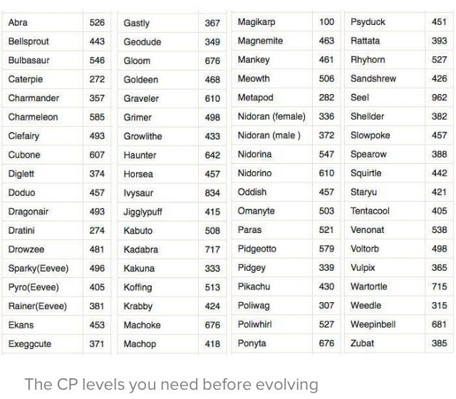 CP Chart | Pokémon Amino