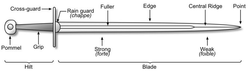 anatomy-of-the-sword-basic-medieval-amino