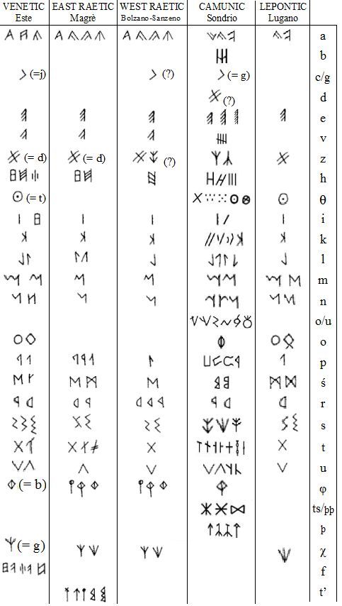 Ancient Runes 2016/17 Enrollment blog. | Harry Potter Amino
