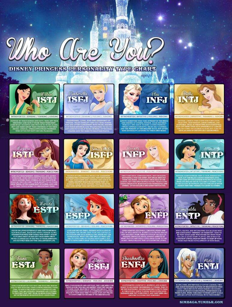 mbti reliability and validity