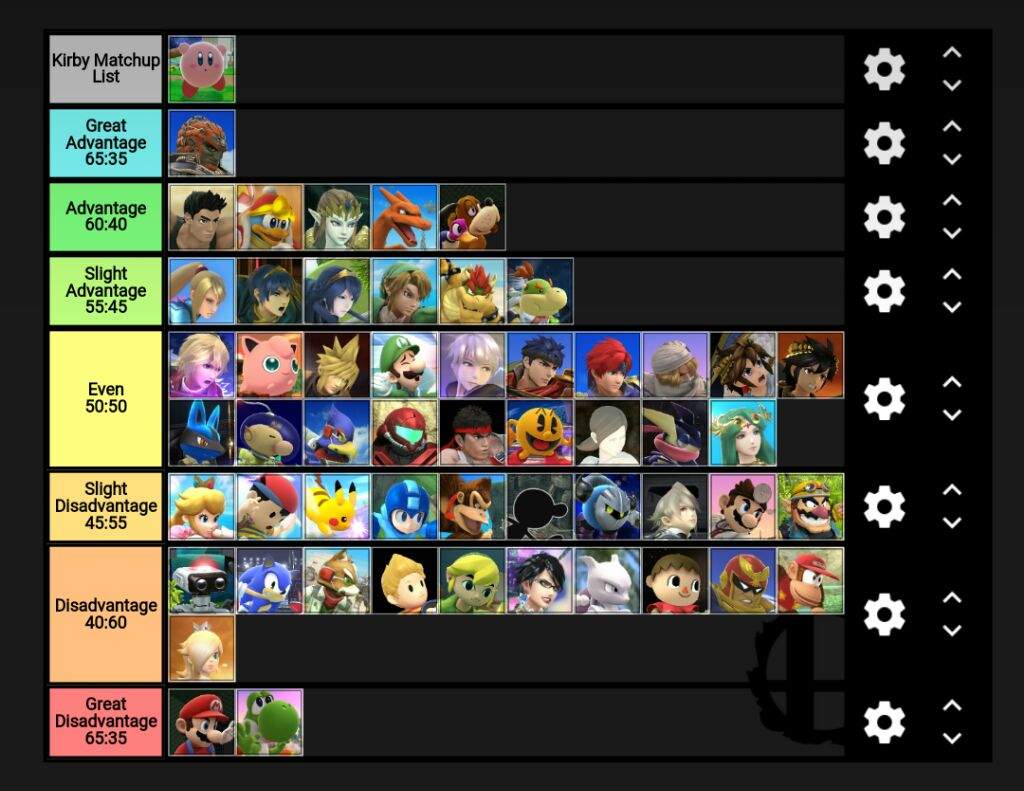 Kirby Matchup Chart Smash 4