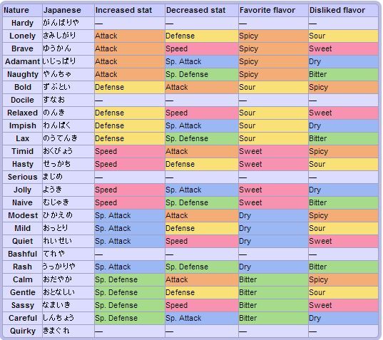 Pokemon Ability Chart