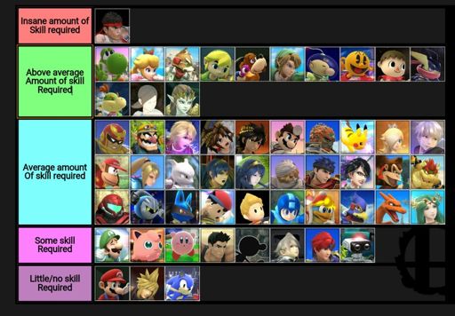 50 followers special! Kirby Matchup Chart v1.1 (SSB4) | Smash Amino