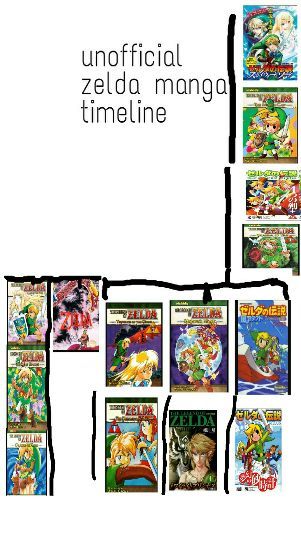 Zelda Manga Timeline Zelda Theory Zelda Amino