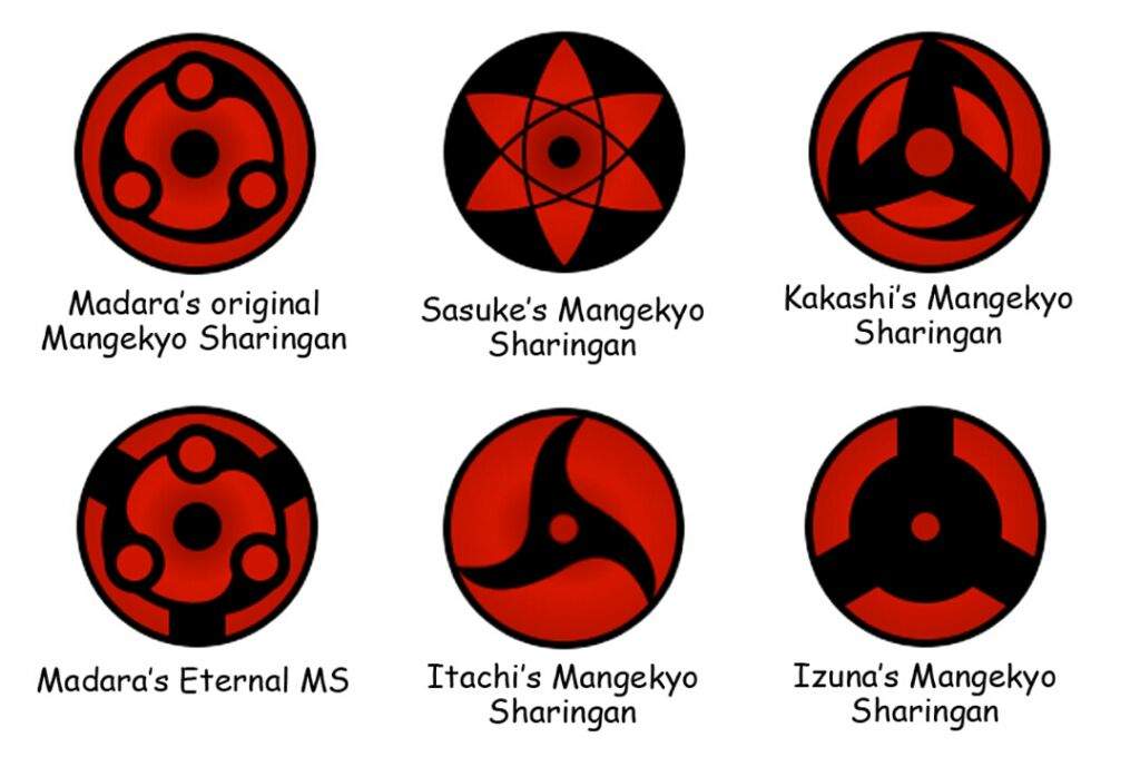 Featured image of post Fugaku Uchiha Eternal Mangekyou Sharingan Itachi father fugaku uchiha has a unique mangekyou sharingan