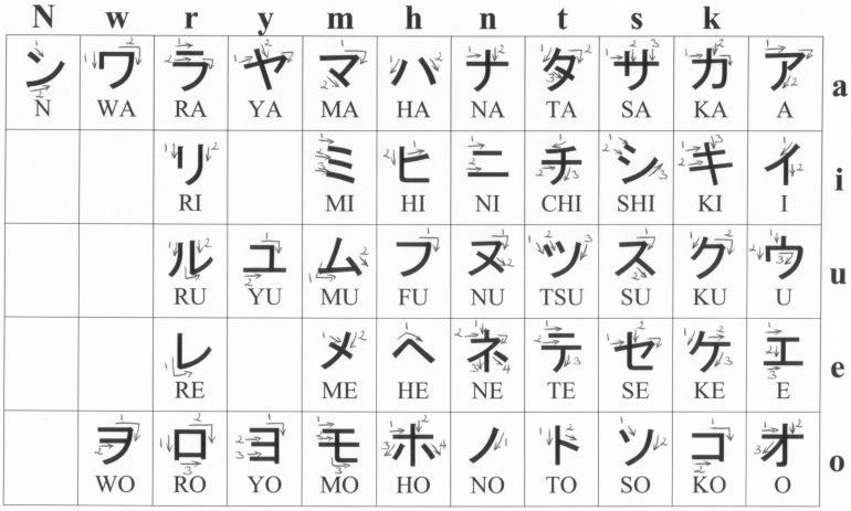 Hiragana Chart And Katakana