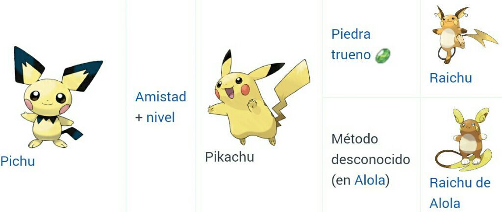 Pikachu Wiki Pokémon Ultrasol Y Ultraluna Amino