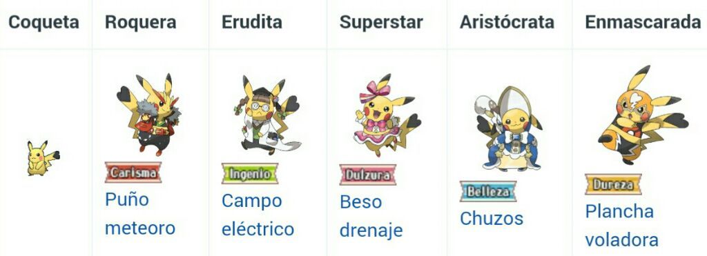 Pikachu Wiki Pokémon Ultrasol Y Ultraluna Amino