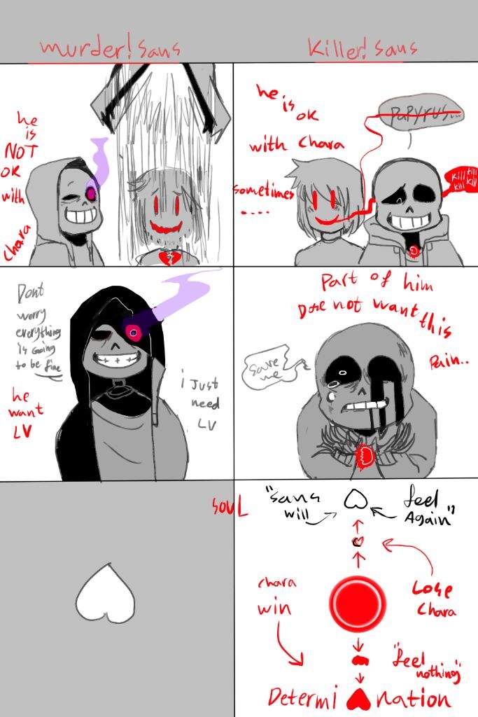 Differencies between Killer sans and murder sans(me) | Undertale Amino