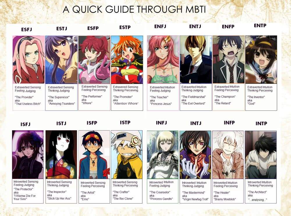 Istp Anime Characters - Just Call Me