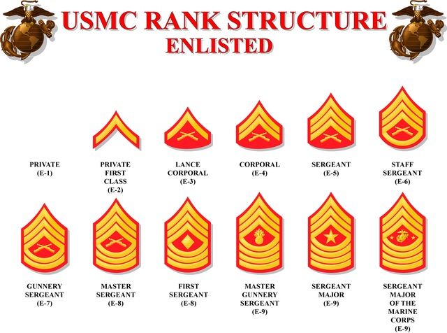 NCR Army Compared To The USMC | Fallout Amino