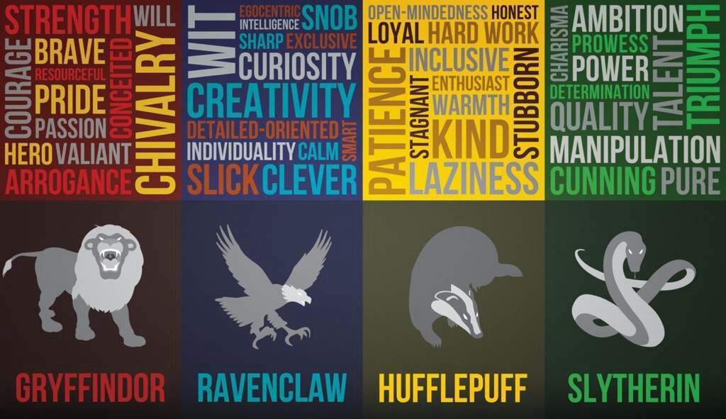 hogwarts legacy house differences reddit