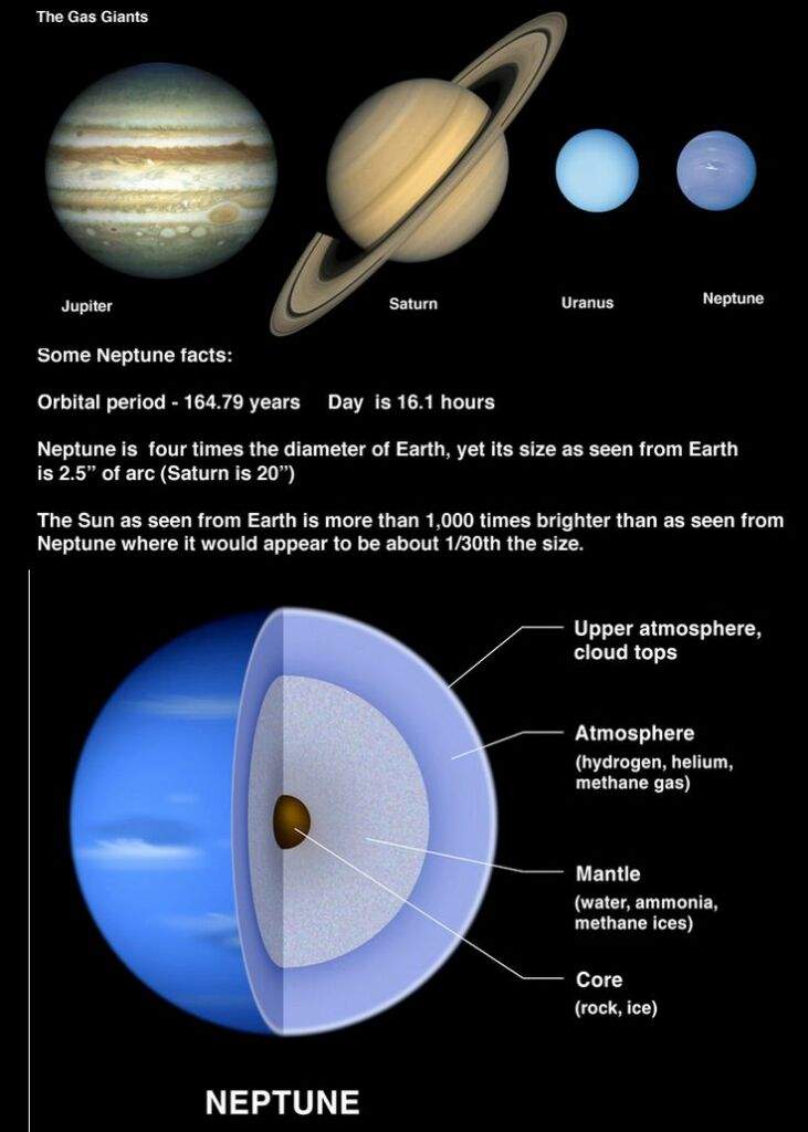 Astronomy homework #2: Description about three chosen planets from out ...