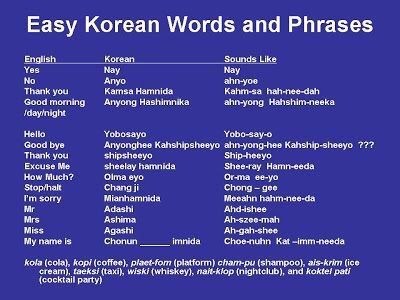 Here are some common / random korean words/ phrases | Asian Culture ...