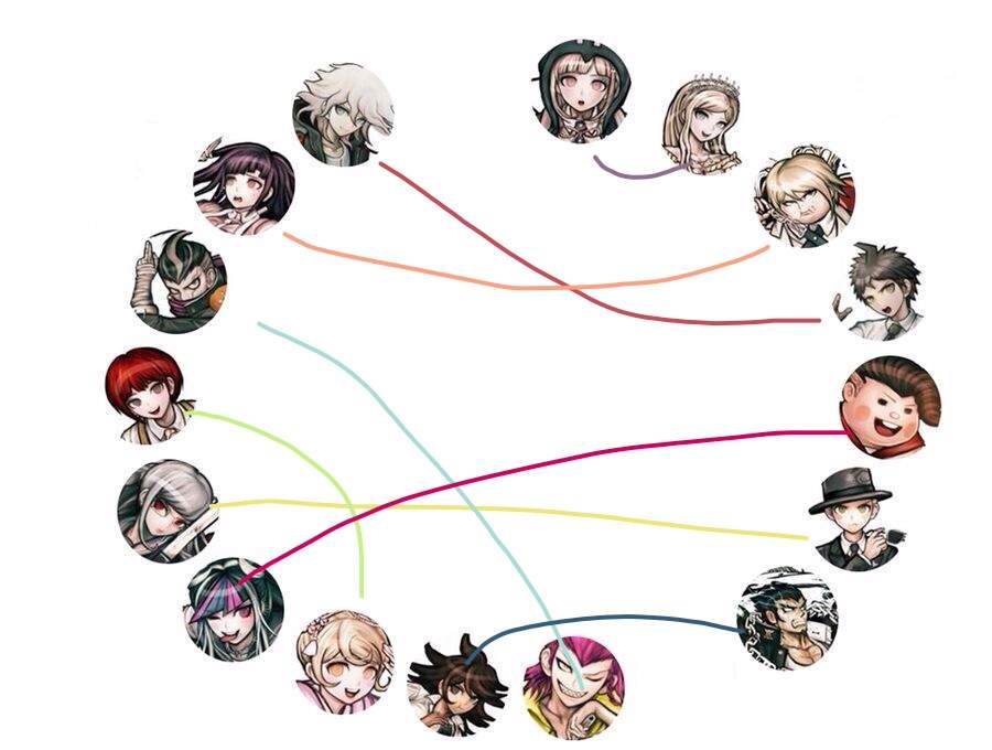 Danganronpa Shipping Challenge! 