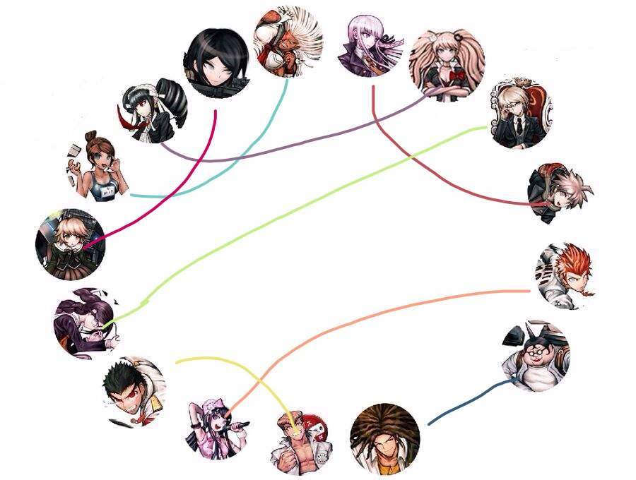 Danganronpa Shipping Challenge! 