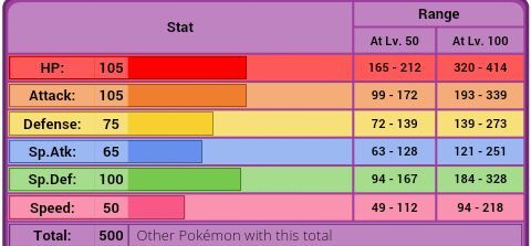 The Pollution Trio Comparison W/TheLoudExploud | Pokemon GO Amino