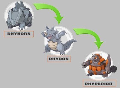 Rhydon Evolution Chart