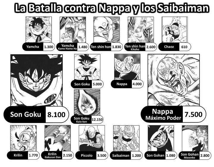 💪Niveles de poder 100 oficiales💪 DRAGON BALL ESPAÑOL Amino