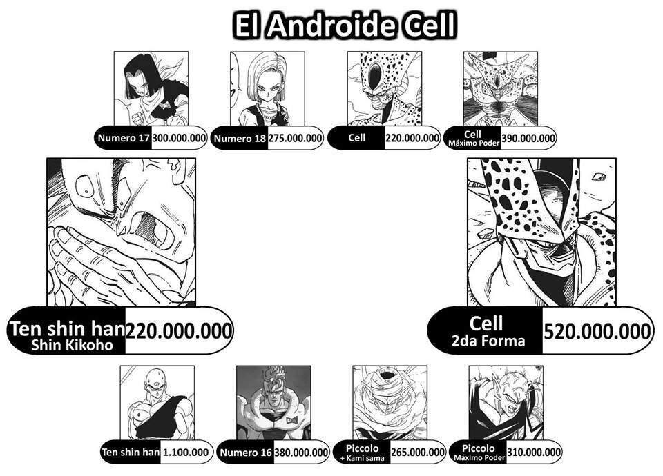 👣parte 2 💪 Niveles De Poder Saga Cell Y Majin💪 Dragon Ball EspaÑol Amino 1830