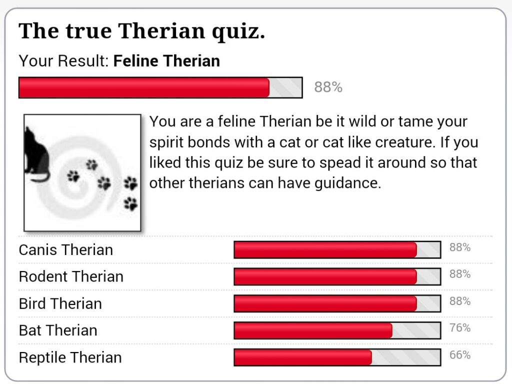 The true Therian quiz. Furry Amino