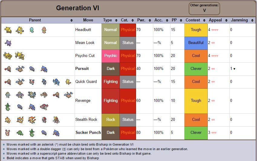 compare pokemon base stats