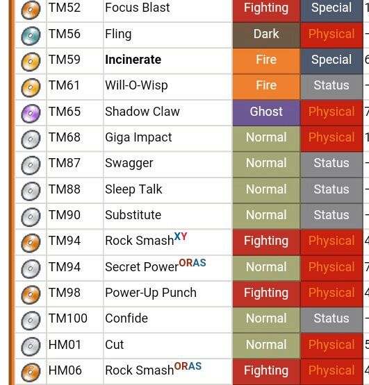 Heatmor competitive analysis | Pokémon Amino