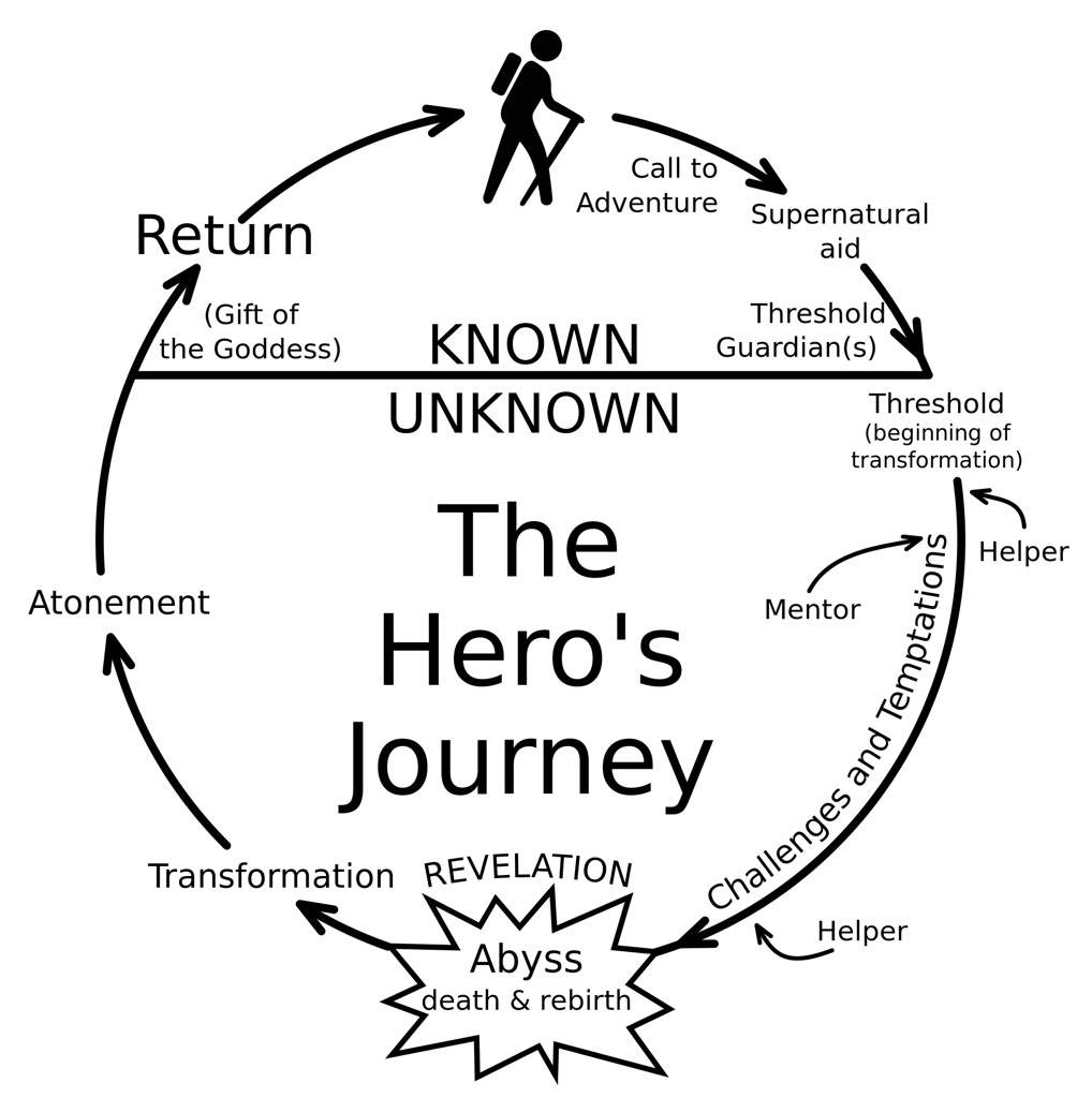 hero's journey tv tropes
