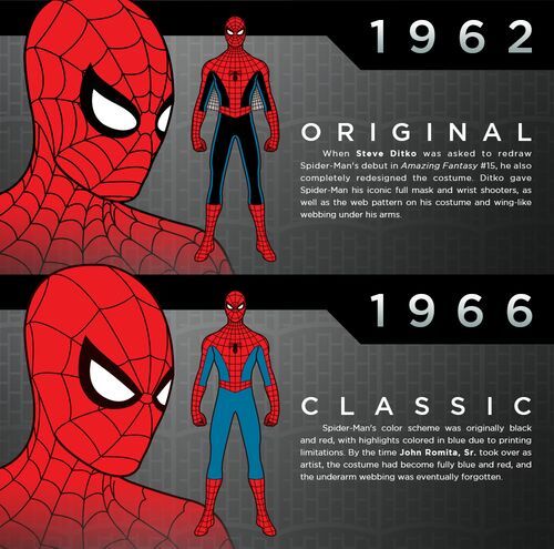 Todos los trajes de spiderman | •Cómics• Amino