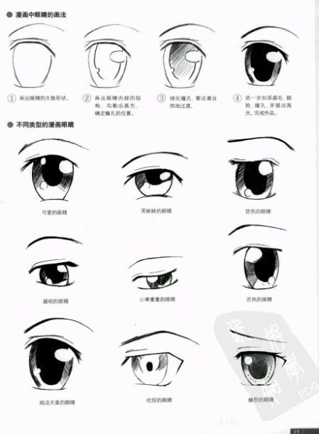 Ojos anime/manga | •Arte Amino• Amino