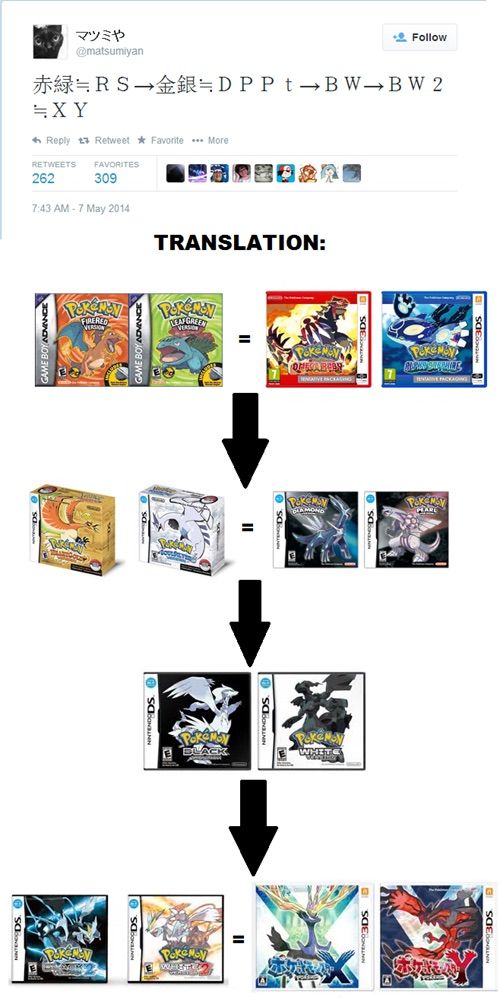 The Multiverse Timeline Theory Pokemon Amino The Multiverse Timeline Theory Pokemon Amino