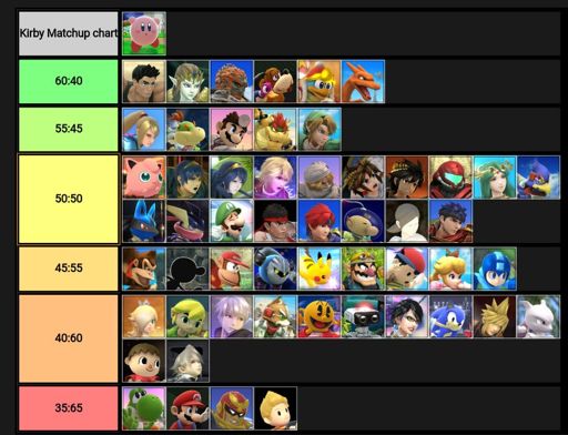 Sonic Matchup Chart Smash Ultimate