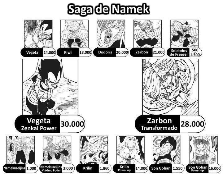 Niveles De Poder En La Serie Dragon Ball Z Dragon Ball Espa Ol Amino