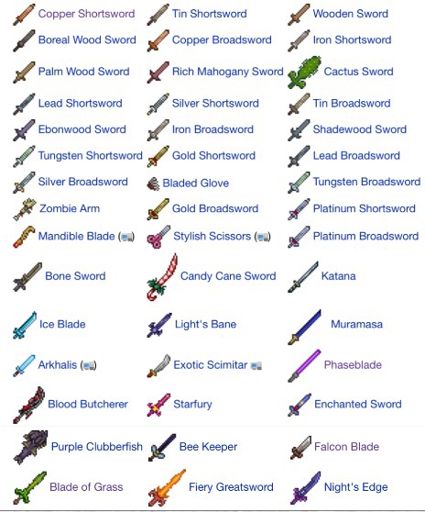 Melee Weapons+Pre-Hardmode WIP | Wiki | Terrarian Amino