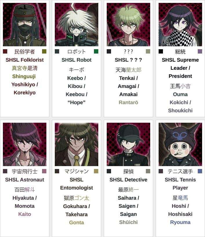Who's your favorite Danganronpa V3 character ...