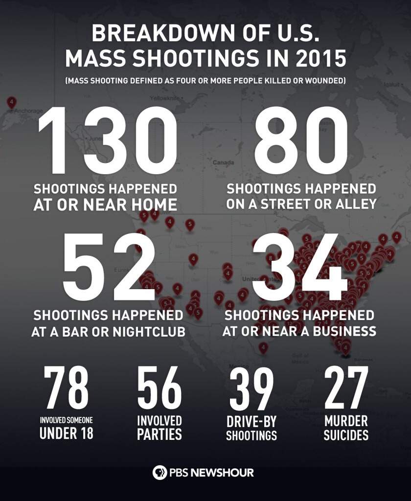 mass-shooting-wiki-mystery-crime-amino