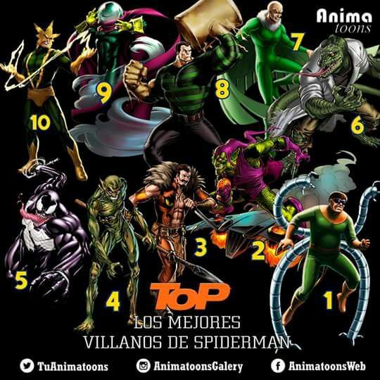 Marvel publica Top Oficial de Villanos de Spiderman | •Cómics• Amino