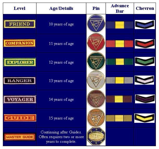 Pathfinders Wiki Christian Genesis Amino   6147bfe4caf8ad48c85d0c2246ed63c72fdd520b Hq 