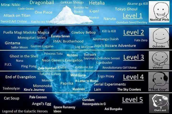 deep web iceberg explained