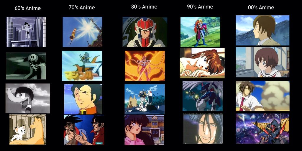 A Brief History Of Anime | Anime Amino