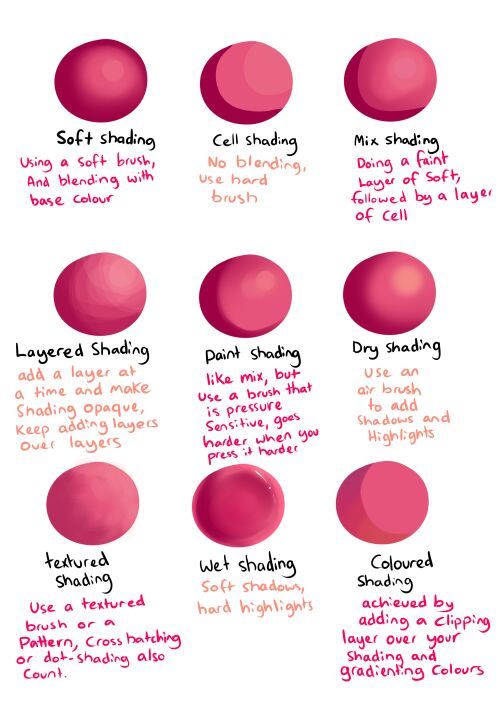 Different Types Of Shading | Art For Beginners Amino