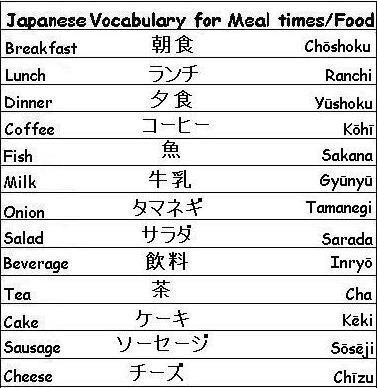 basic japanese for beginners