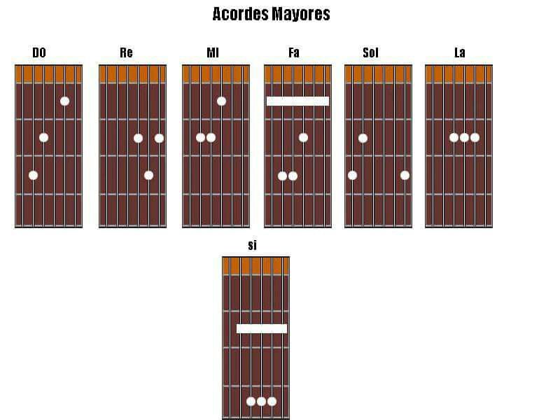 llegada Compadecerse Pornografía Acordes para aprender a tocar guitarra | •Metal• Amino