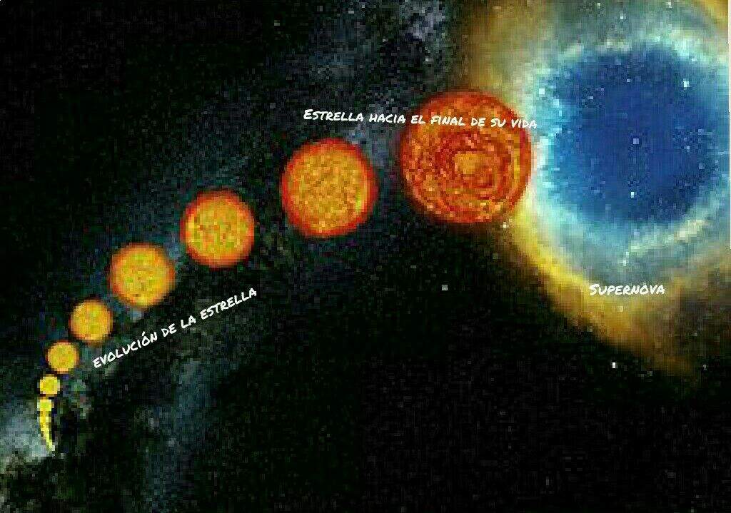 🌟¡la Vida De Una Estrella🌟 Astronomía Aficionados Amino 5797