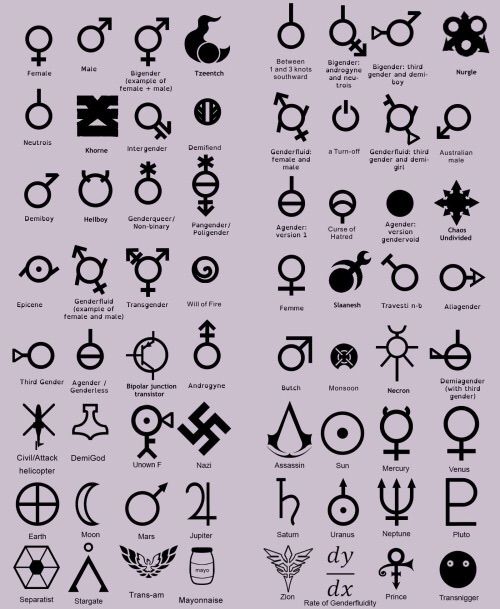 Here Are All Of My Accepted Genders Please Accept Me For The Attack