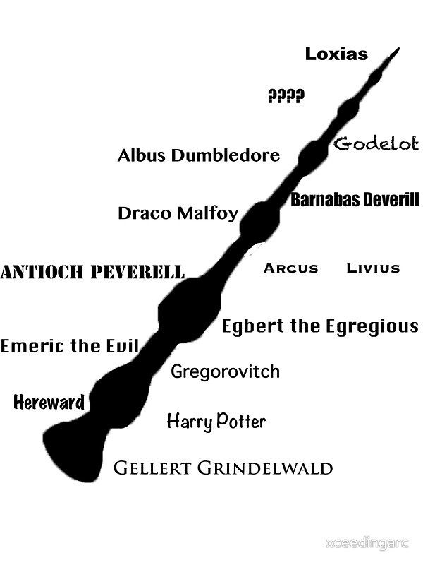 Elder Wand Wiki Harry Potter Amino