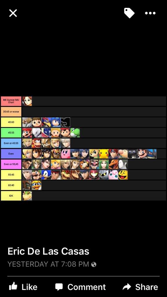 I have some mii gunner matchup charts Smash Amino