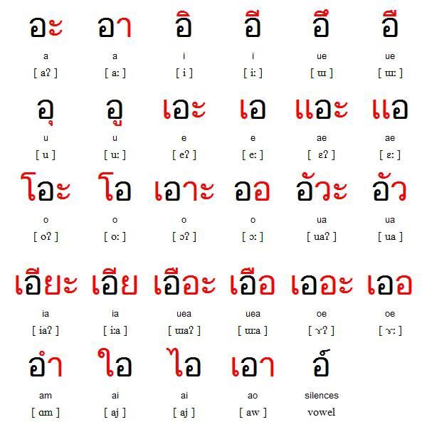 thai-lesson-2-vowels-part1-long-vowels-not-active-amino