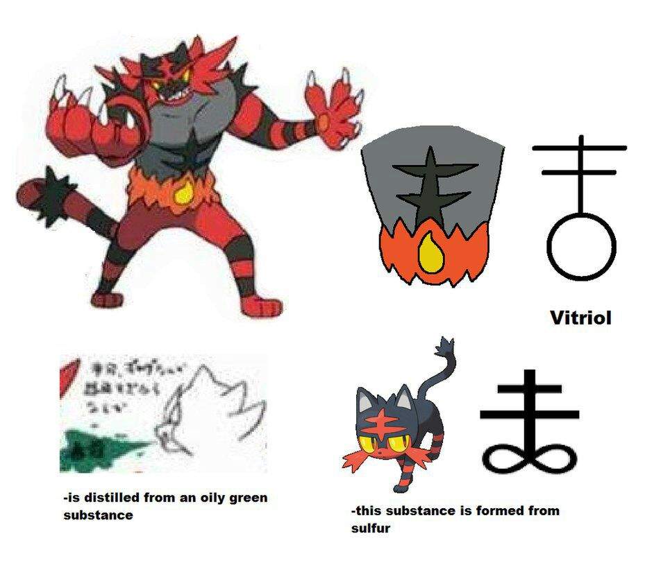 In Depth Comparison Litten Ad Its Final Evolutions Hot Sex Picture