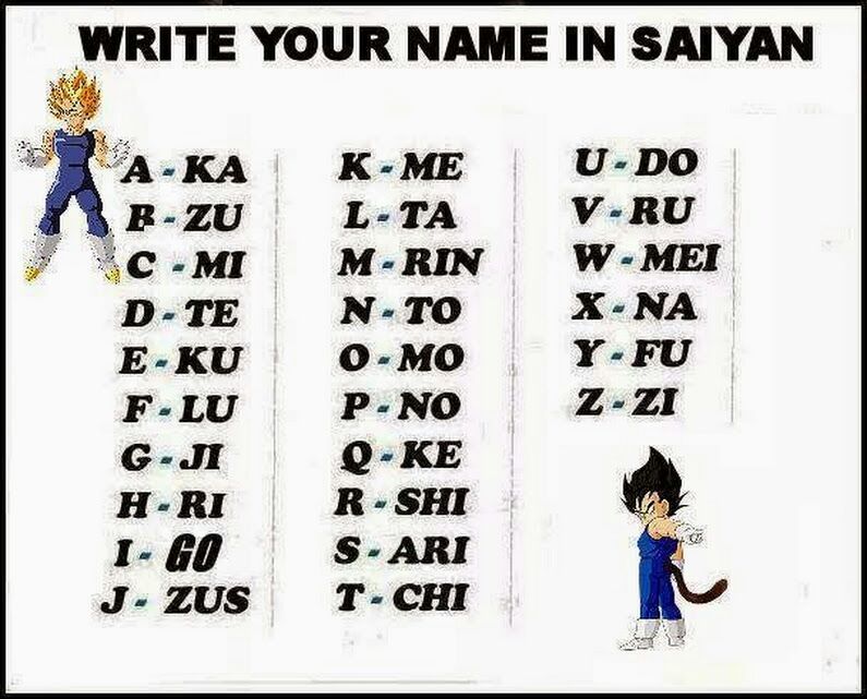 What's Your Saiyan Name? | DragonBallZ Amino